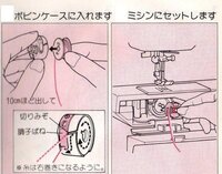 Jaguarms 02というミシンが家にあるんですがボビンのはめ Yahoo 知恵袋