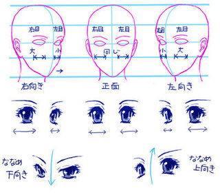 左目が書けません 右目は結構うまく書けるのですが左目がぜんぜ Yahoo 知恵袋