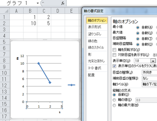 エクセルのグラフで 軸の単位に M や S などを書き入れることは可能ですか Yahoo 知恵袋