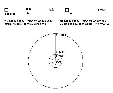 自転車 漕ぐ側のスプロケットは大きい方が軽いか