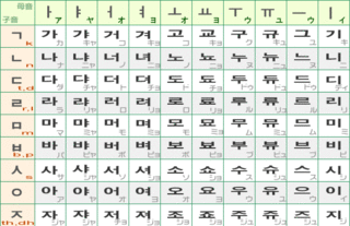 韓国語を独学で学ぶならまずはハングルから覚えた方がいいですか Yahoo 知恵袋