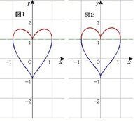 X 2 Y X 2 3 2 1について質問です この関数の概 Yahoo 知恵袋