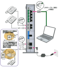 今使っているpcがデスクトップでvdslrv 230neという機械が繋がってい Yahoo 知恵袋