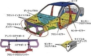 中古車修復歴ありで問い合わせたら コアサポート インサイドパネルといった Yahoo 知恵袋