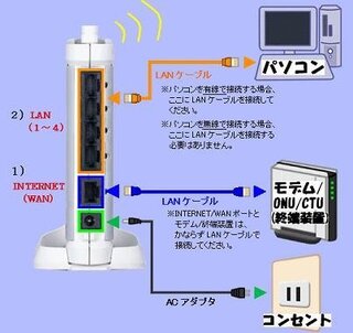 至急です Softbanktrio3gplusモデムに合う無線lanは Yahoo 知恵袋