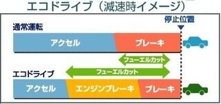 オートマ車はセカンドやローにしてエンジンブレーキを使うのと使わないので どち Yahoo 知恵袋