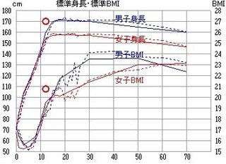 体型について女性で身長170センチ体重60キロは 太っているか ぽっちゃりの Yahoo 知恵袋