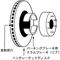 車検で駐車ブレーキ制動力が保安基準にひっかかってしましました ひっかか Yahoo 知恵袋