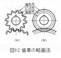 歯車の書き方を教えて下さい 画像が答えだと思いますが どうし Yahoo 知恵袋