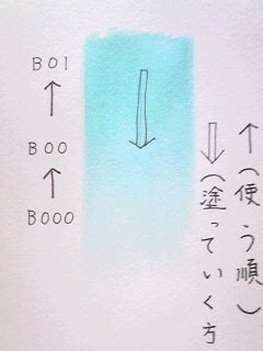 コピックで綺麗なグラデーションを作るコツを教えてください 紙 Yahoo 知恵袋