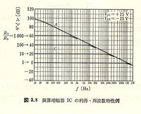 最速 グラフ 用紙 使い方