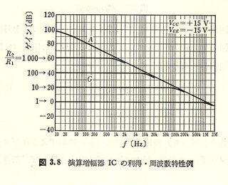 片対数グラフについて レポート用にa4の片対数グラフを1枚先生からもらい Yahoo 知恵袋