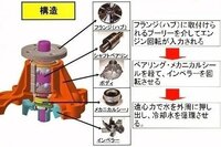 軽自動車でもﾀｲﾐﾝｸﾞﾍﾞﾙﾄではなくﾀｲﾐﾝｸﾞﾁｪｰﾝの車ってあり Yahoo 知恵袋