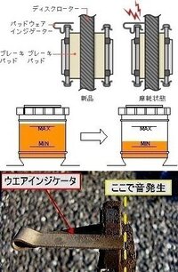 車のブレーキパットが交換時期になると 気になるくらい大きな音がしますか Yahoo 知恵袋