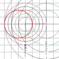 数学が得意な方 教えてください 高さ333mの東京タワーと高さ63 Yahoo 知恵袋