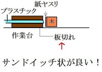 5mmのアクリル板のカット方法を教えてください ﾜﾝﾋﾟｰｽ Yahoo 知恵袋