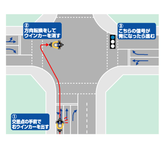 原付バイク 二段階右折ってどうやるの 歩道によってエンジンをきり Yahoo 知恵袋