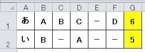 エクセルで文字を数字に置き換え計算する関数式を教えてください あ Yahoo 知恵袋