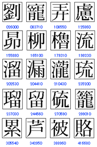 沖縄出身でもないのに 子供の名に 琉 を付けることについて 199 Yahoo 知恵袋