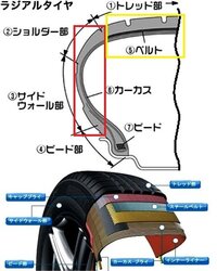 車のタイヤに長さ1cmくらい直径3mmくらいのネジが刺さってました Yahoo 知恵袋