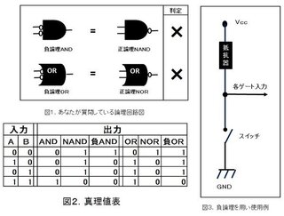 Yahoo!知恵袋負論理のAND回路の出力=正論理のNAND回路の出力
負論理のOR回路の出力=正論理のNOR回路の出力
これであってますか?
負論理回路が全く分かりません。