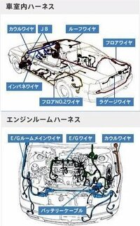 雨の中 車の窓が開けっ放しだったのですが車内が濡れたせいかヘッドライトが Yahoo 知恵袋