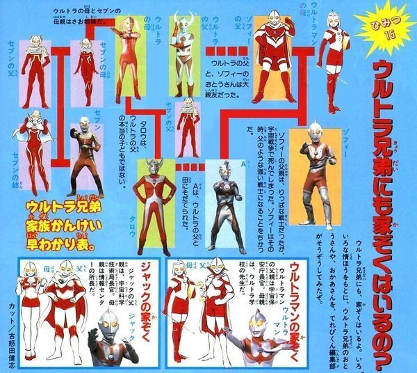 ウルトラマンレオは ウルトラマン エースなどとの兄弟関係ではないのでしょう Yahoo 知恵袋