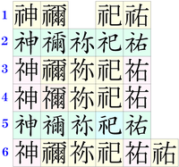 禰 ね という字は普通の字 禰 と異体字 祢 がありますが パソ Yahoo 知恵袋