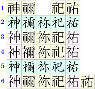 禰 ね という字は普通の字 禰 と異体字 祢 がありますが パソ Yahoo 知恵袋