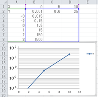 Excelでの対数目盛表示グラフにおける目盛りについて10 5みたいな Yahoo 知恵袋