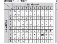 あて字 暗号 なぞなぞこれは何と読む Yahoo 知恵袋