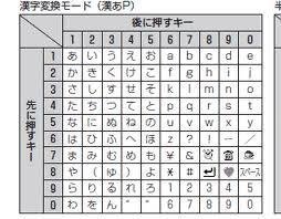 あて字 暗号 なぞなぞこれは何と読む Yahoo 知恵袋