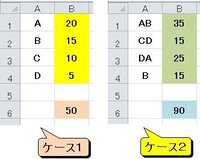 Excelでabcdで入力してあるものを A B 15 Yahoo 知恵袋