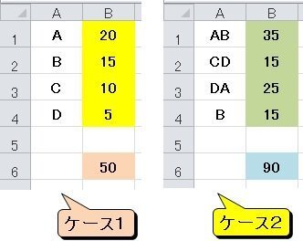 Excelでabcdで入力してあるものを A B 15 Yahoo 知恵袋