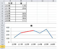 エクセルについて 空白セルを含む折れ線グラフを作成したのですが 空白セルの部分 Yahoo 知恵袋