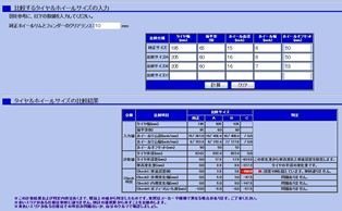 新型ノアにオフセット＋53のアルミを履いても干渉しないですか 