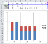 Excelの積み上げ縦棒グラフについて質問です 横軸のデータが7 14 Yahoo 知恵袋