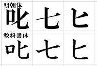叱る って字は口編に 七 なのか ヒ なのどっち 叱る Yahoo 知恵袋