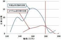 回答の画像