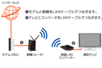 Rt 0kiルーターでの無線化 バッファローのg301n Yahoo 知恵袋