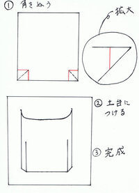 車につけるウォールポケットを作りたいと思ってます ペットボトルを Yahoo 知恵袋