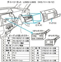 ダイハツタントl350s初期型の運転席側から配線を引き出したいのです Yahoo 知恵袋