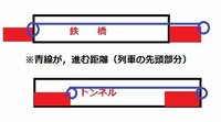 ある列車が一定の速さで走っている この列車が５５０ｍの鉄橋を渡り Yahoo 知恵袋