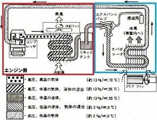 カーエアコンシステムについて詳しい方教えてください カーエア Yahoo 知恵袋