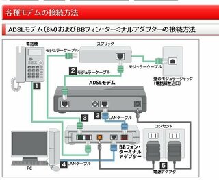 Yahoobbを利用していますが 電話はnttの固定電話を使って Yahoo 知恵袋