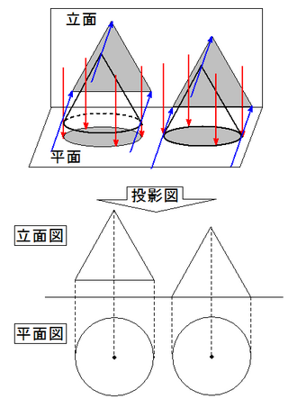 数学の基本的な質問なんですが 投影図 ってなんですか どのよ Yahoo 知恵袋