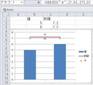 Excelでグラフを作成しているのですが 検定を行って有意差が認 Yahoo 知恵袋