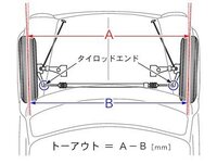 車のハンドルが少し左にずれています どうすればいいのでしょうか 少し前車 Yahoo 知恵袋