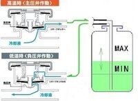 エブリーのサブタンクにllcが逆流します スズキのエブリーda6 Yahoo 知恵袋