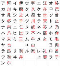 かなの由来について質問です ひ ほ く た の字は どのような漢字か Yahoo 知恵袋